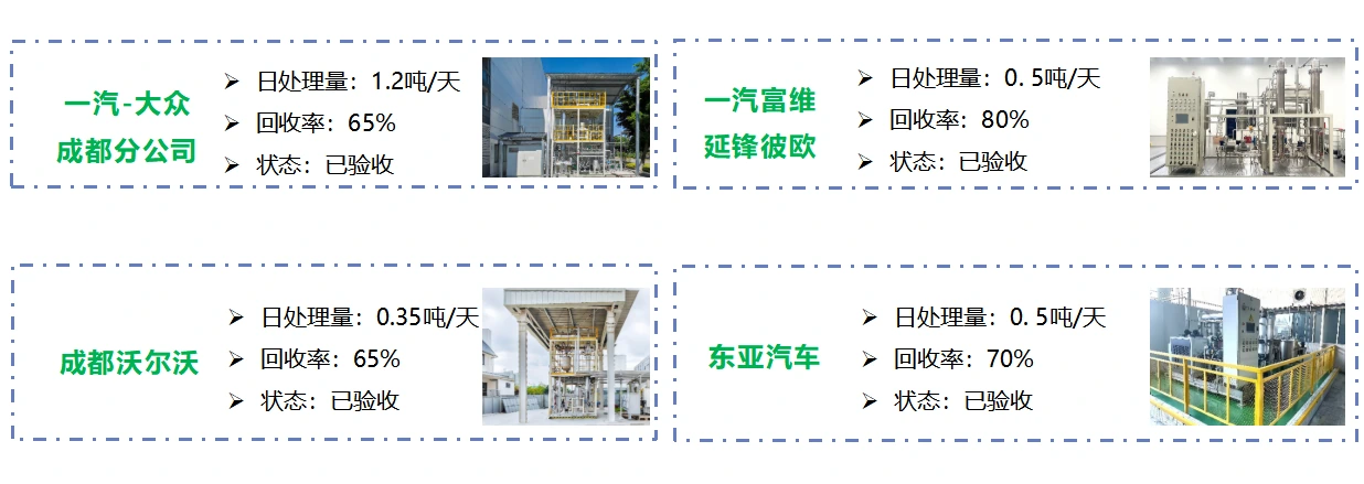 溶剂型废溶剂应用案例